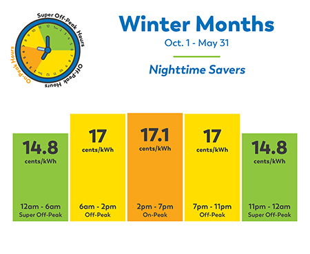 Winter Months October 1st to May 31st Nighttime Savers 14.1 cents/kWh 12am to 6am Super Off Peak, 16.8 cents/kWh 6am to 2pm off peak, 16.9 cents/kwh 2pm to 7pm on peak, 16.8 cents/kwh 7pm to 11pm off peak, 14.1 cents/kwh 11pm to 12am super off peak